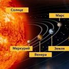 Что такое солнечная система?