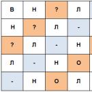 Опыт работы по проблеме системно-деятельностный подход на уроках русского языка Я слышу –
